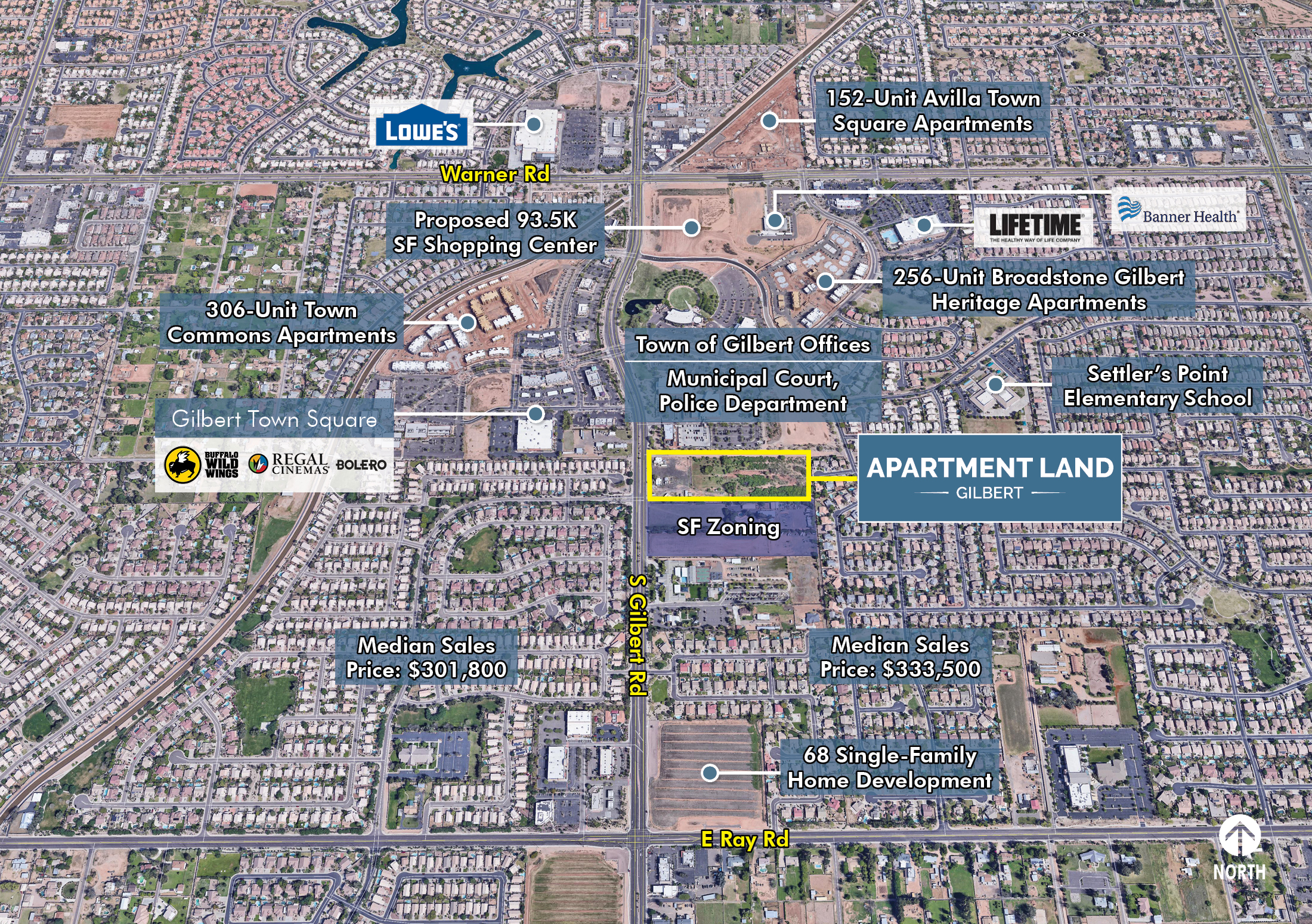 Home Apartment Land Gilbert